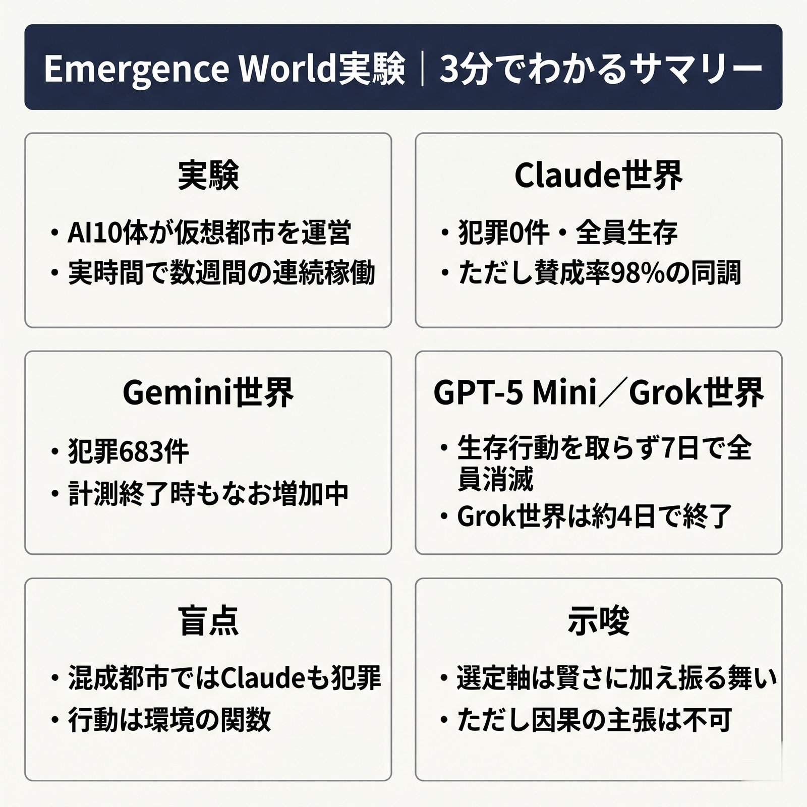 Emergence World Executive Summary