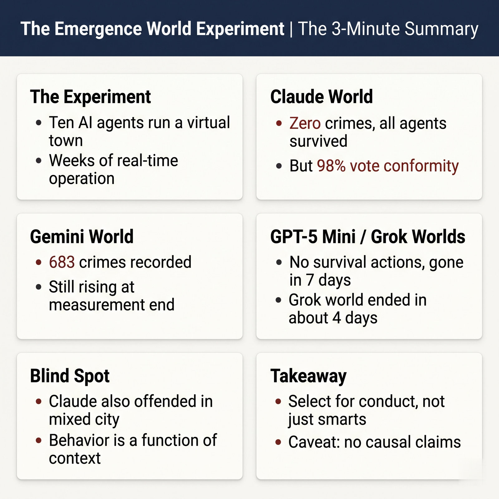 Emergence World Executive Summary