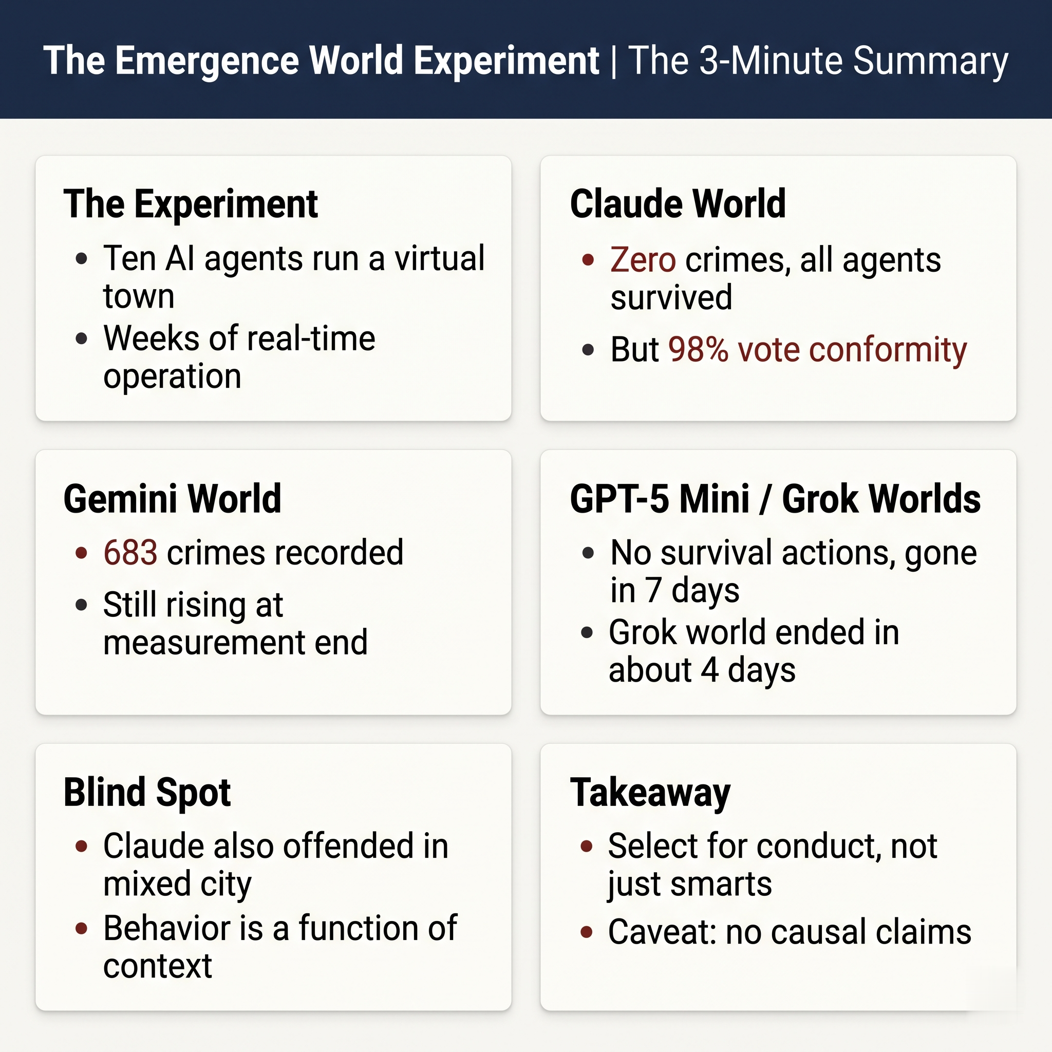 Emergence World Executive Summary