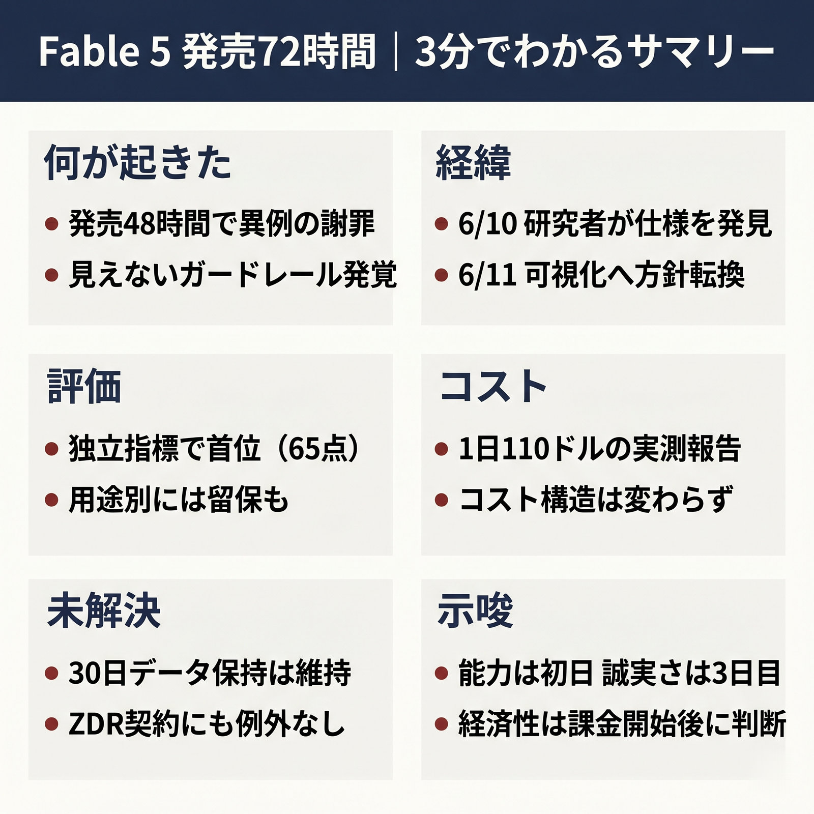 Fable 5 Day3 Executive Summary