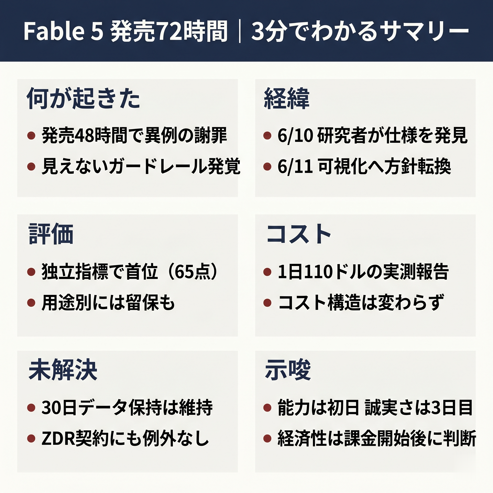 Fable 5 Day3 Executive Summary