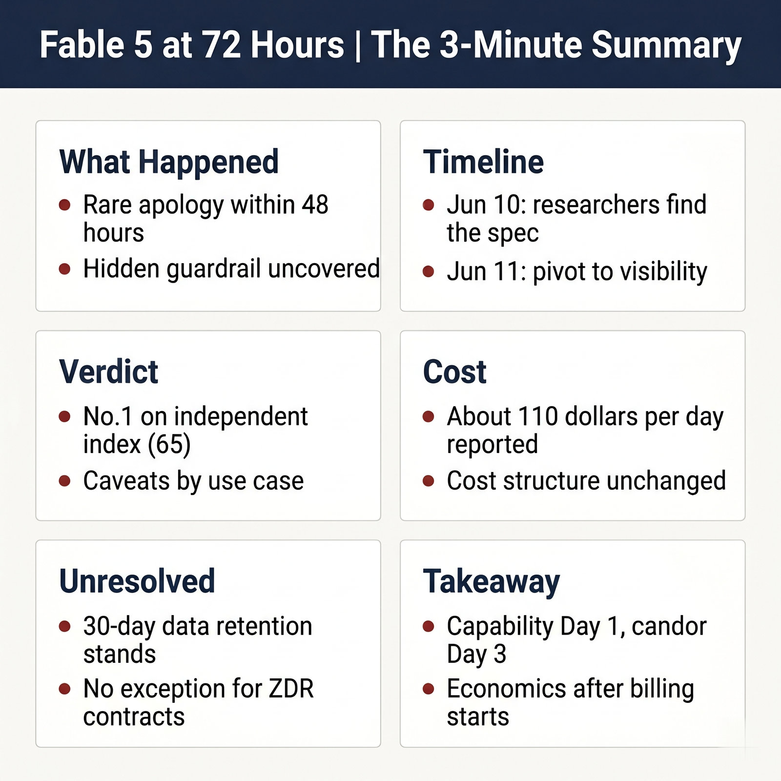 Fable 5 Day 3 Executive Summary