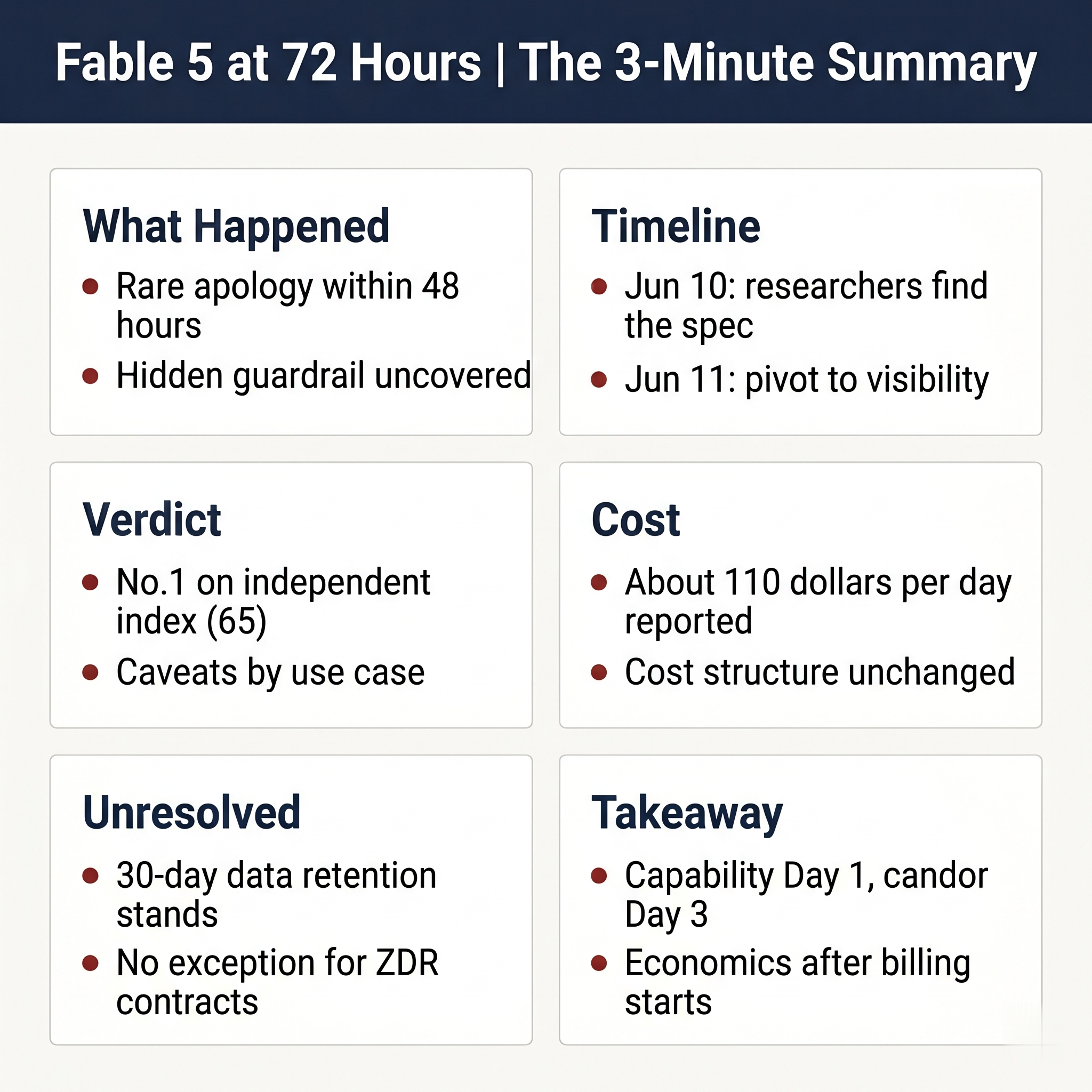 Fable 5 Day 3 Executive Summary