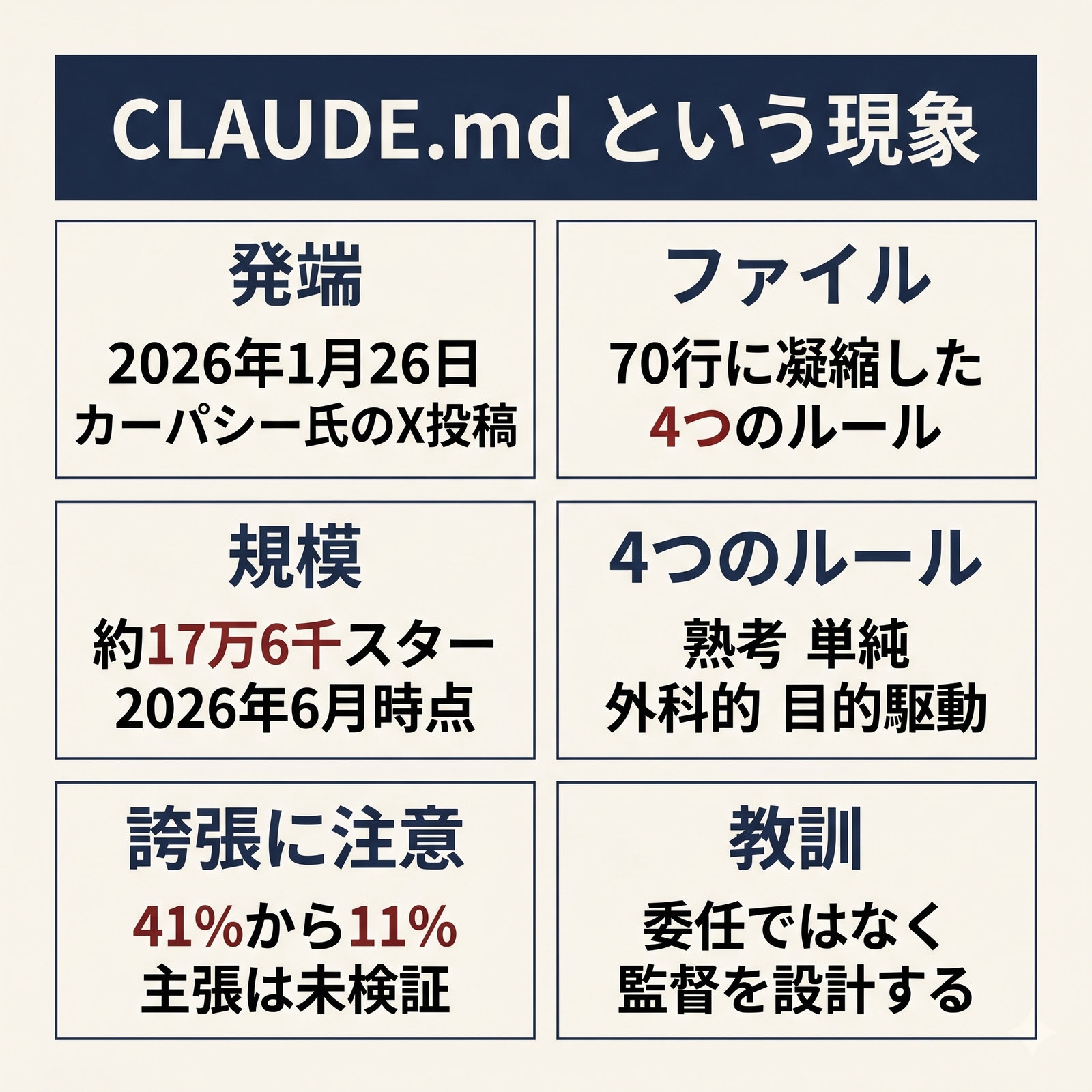 CLAUDE.md現象 Executive Summary