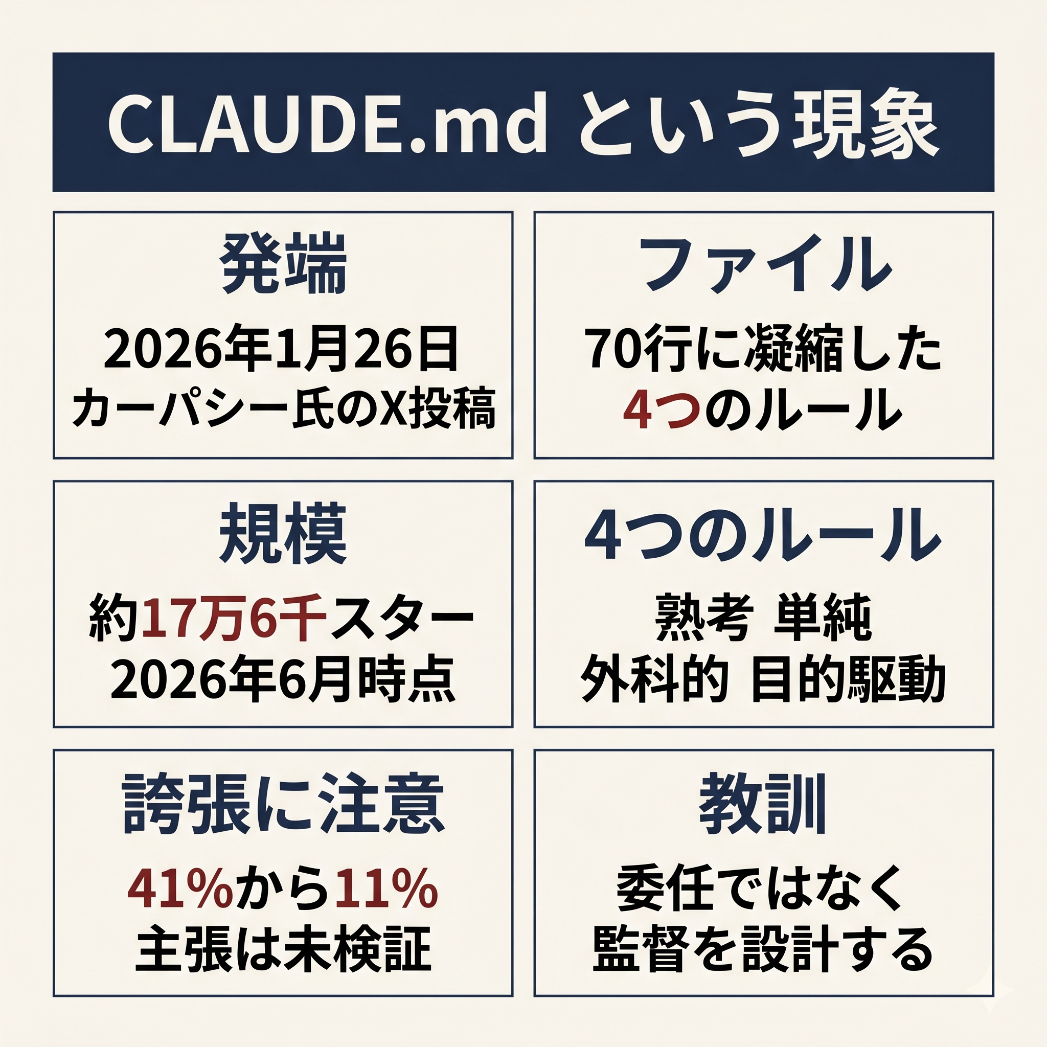 CLAUDE.md現象 Executive Summary