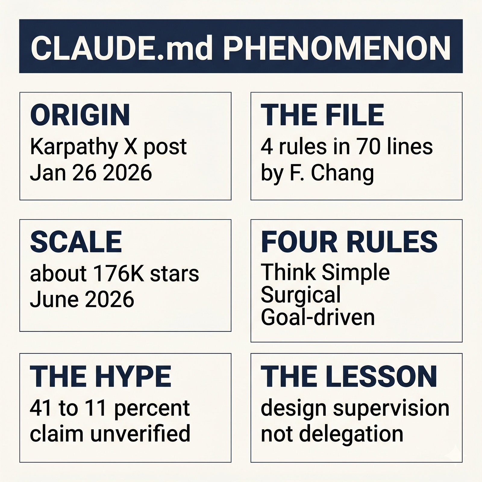 The CLAUDE.md Phenomenon: Executive Summary