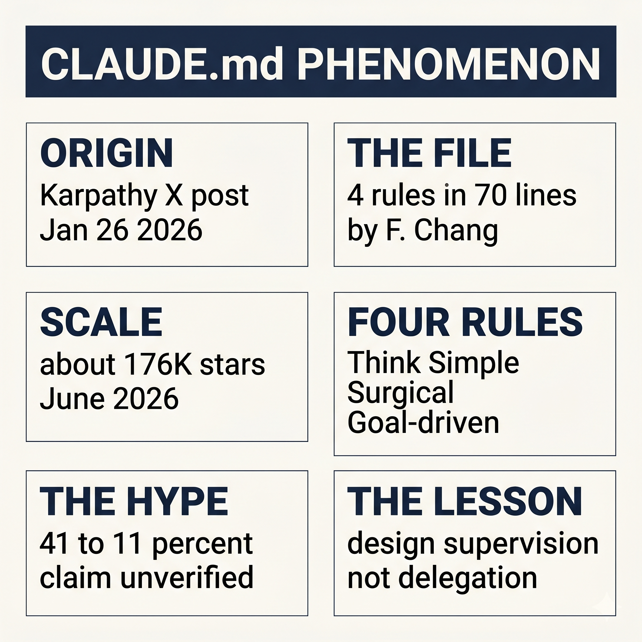 The CLAUDE.md Phenomenon: Executive Summary