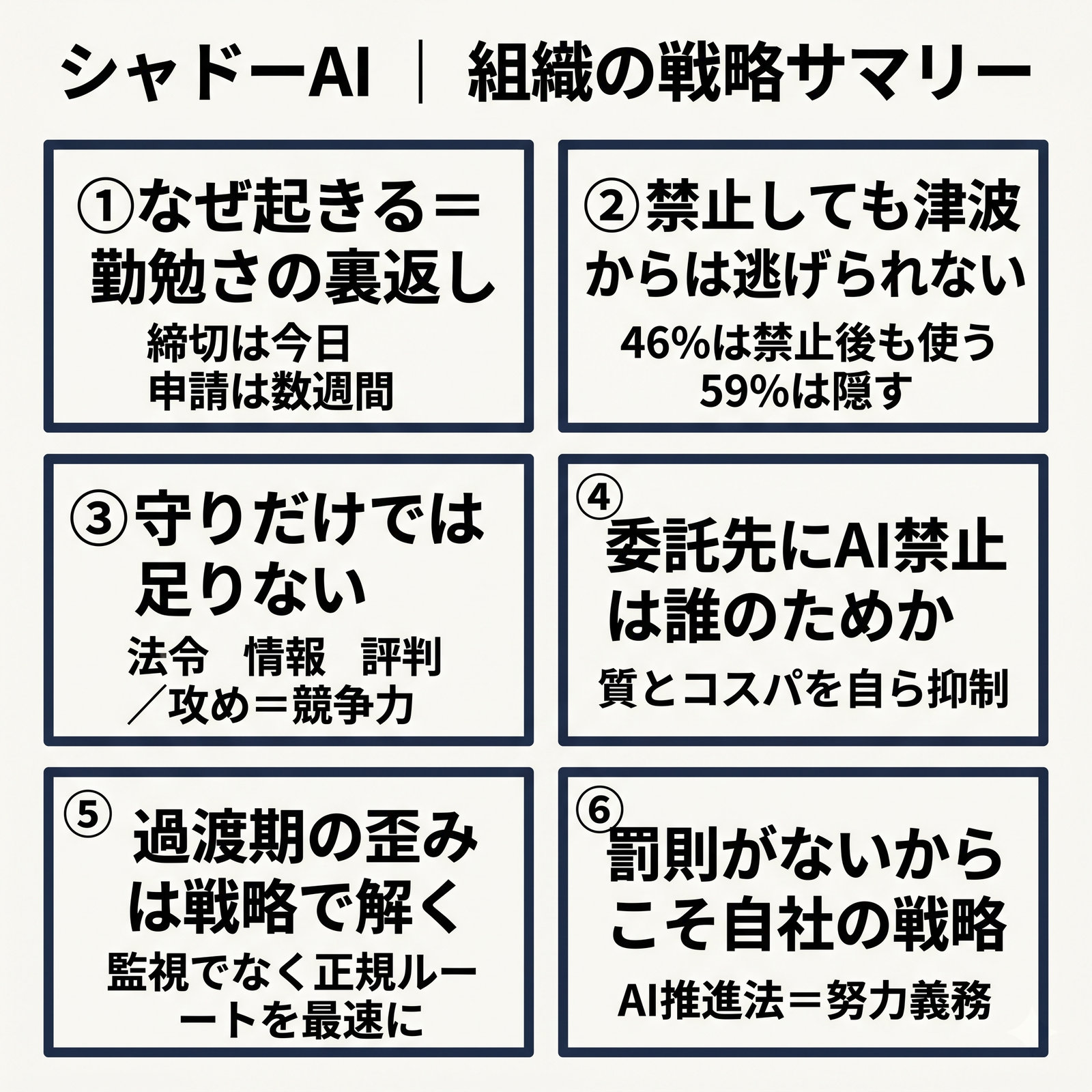 シャドーAI戦略 Executive Summary(情報図解)