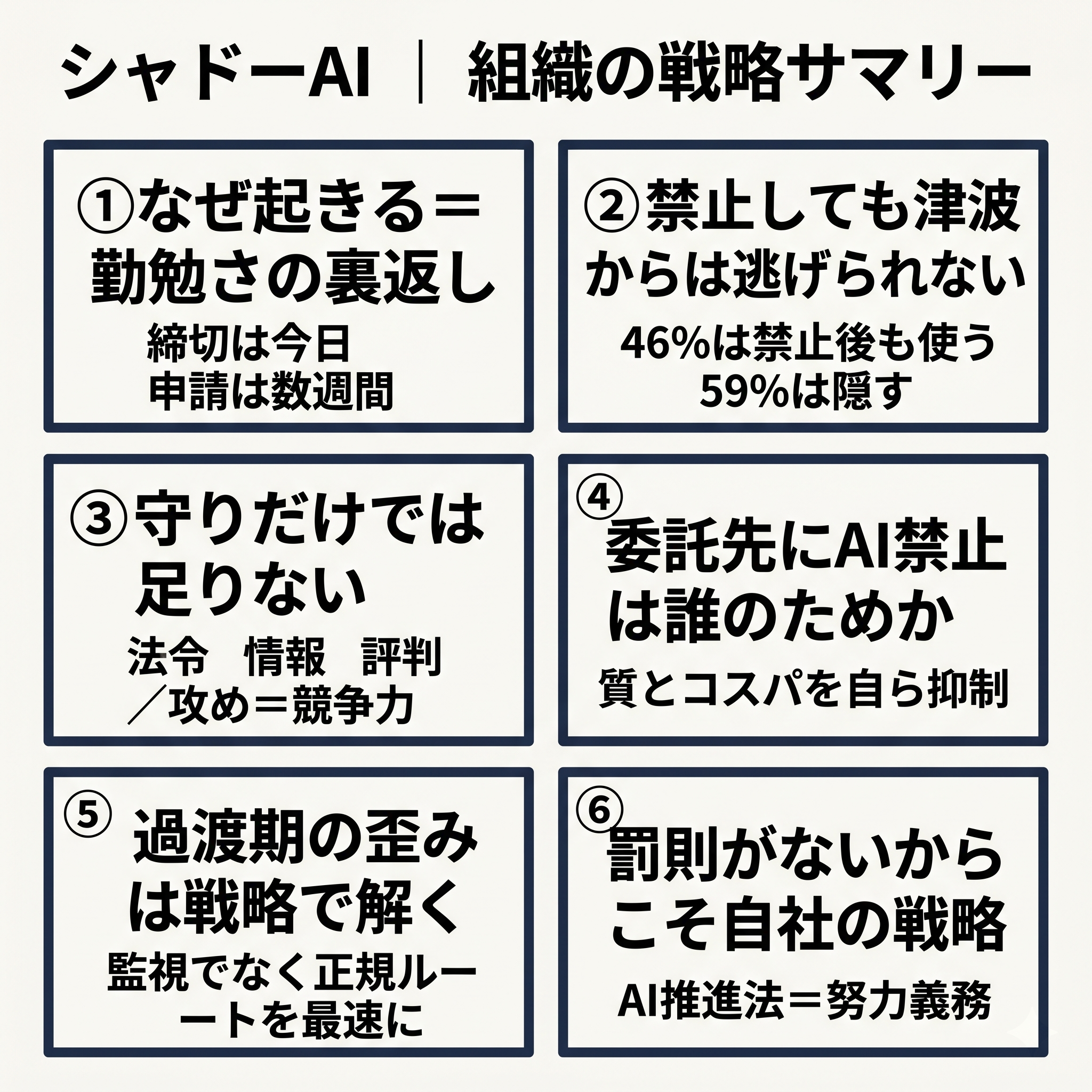 シャドーAI戦略 Executive Summary(情報図解)