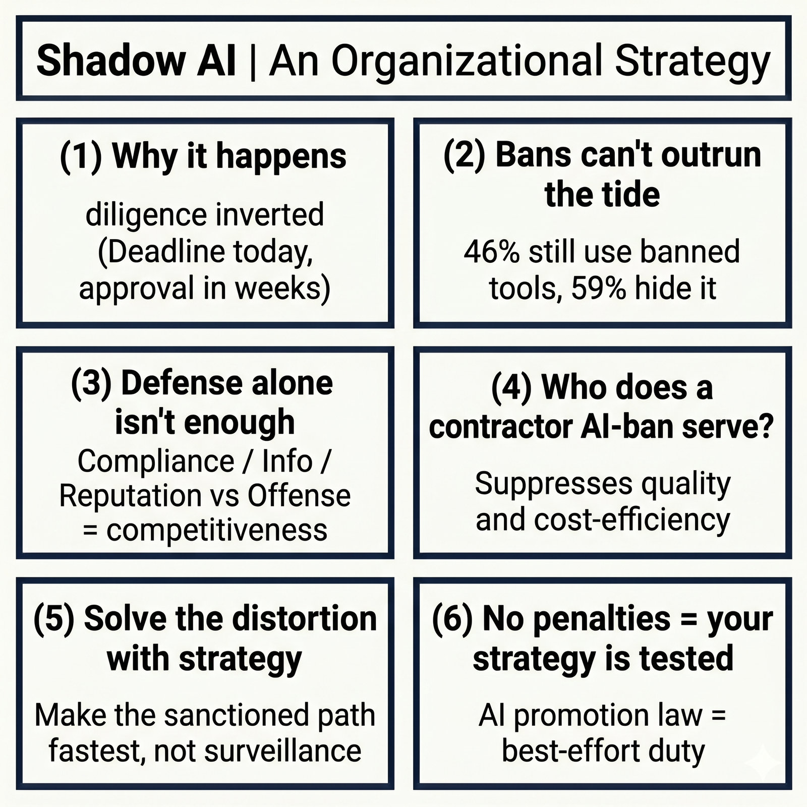 Shadow AI Strategy: Executive Summary