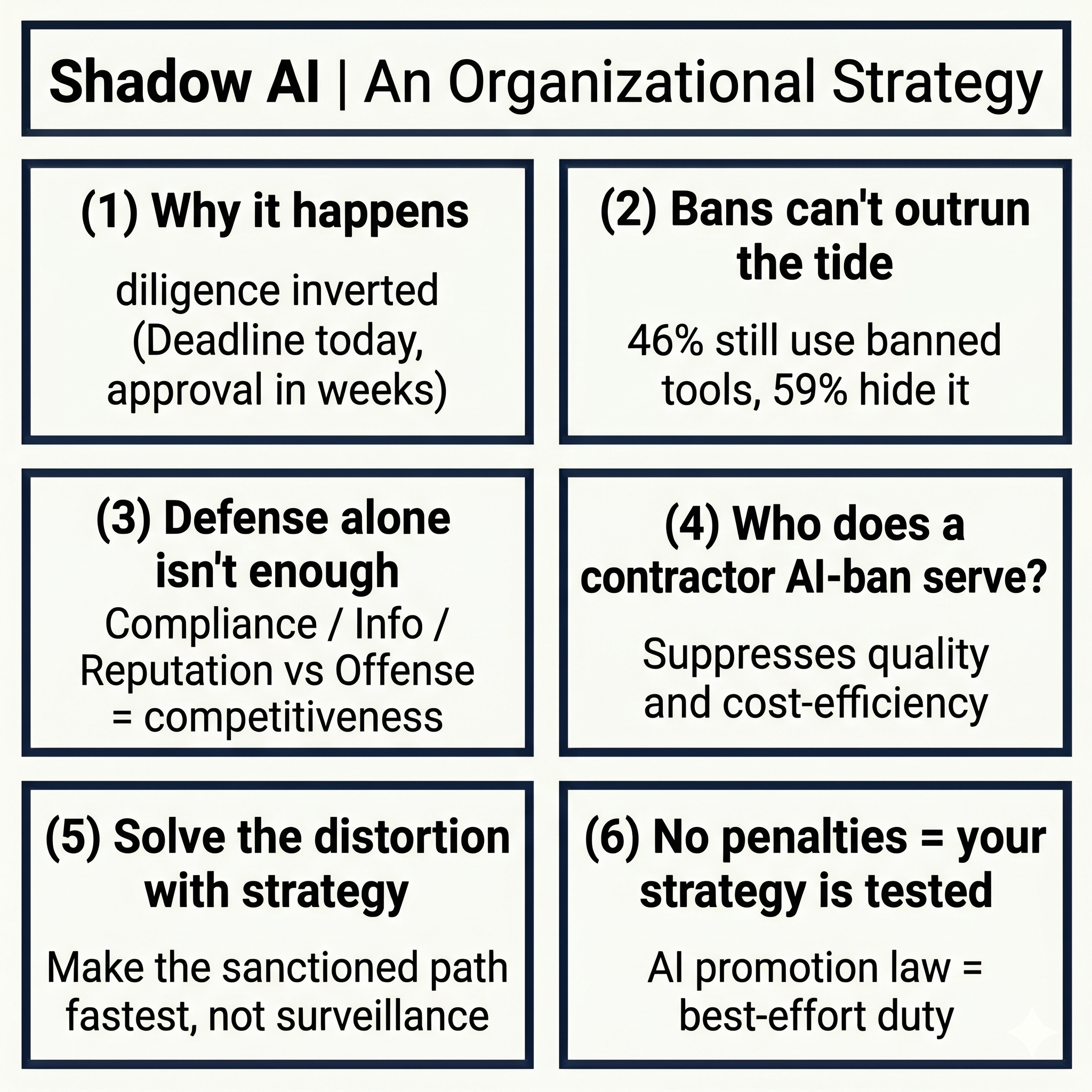 Shadow AI Strategy: Executive Summary