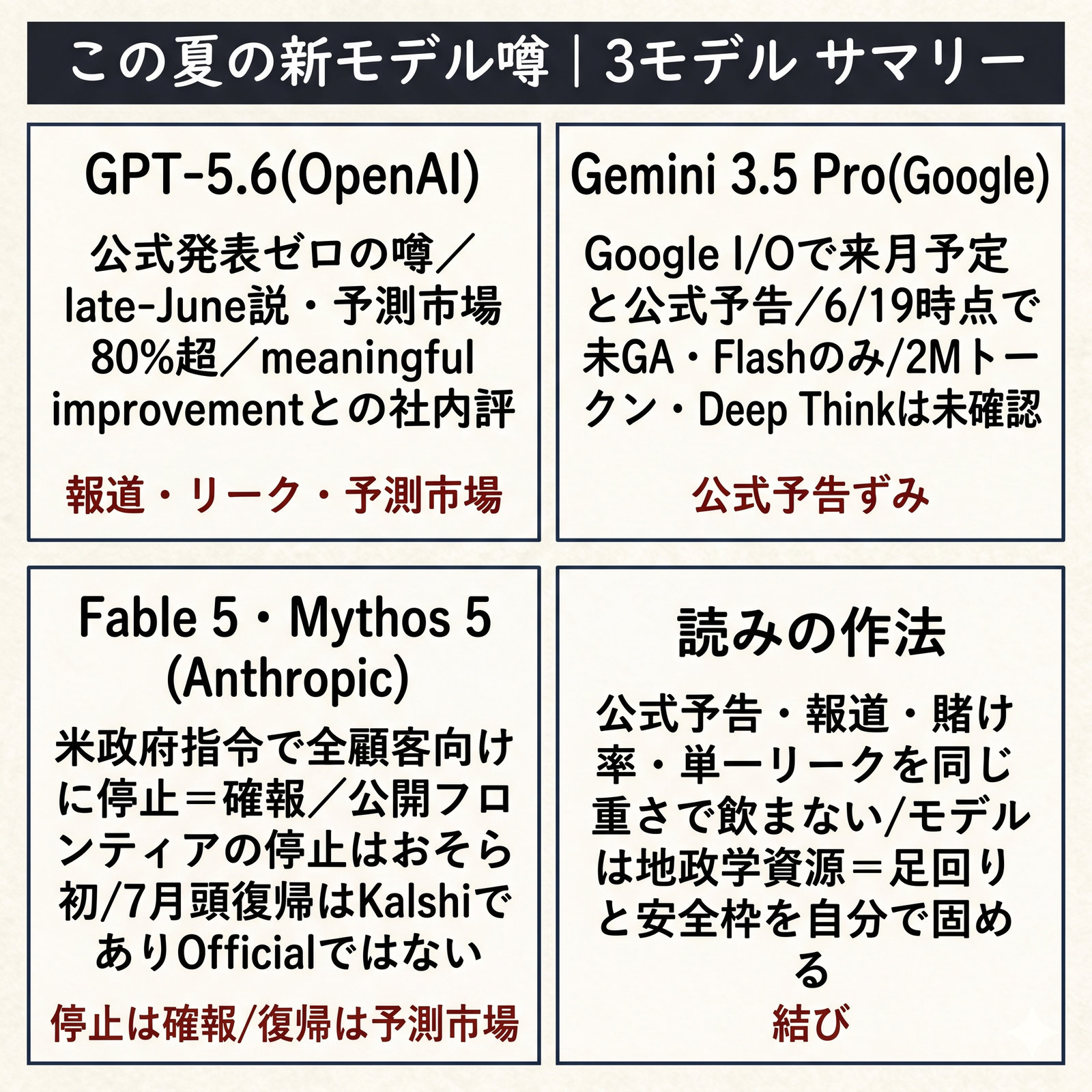この夏の新モデル噂を読み解く Executive Summary(情報図解)