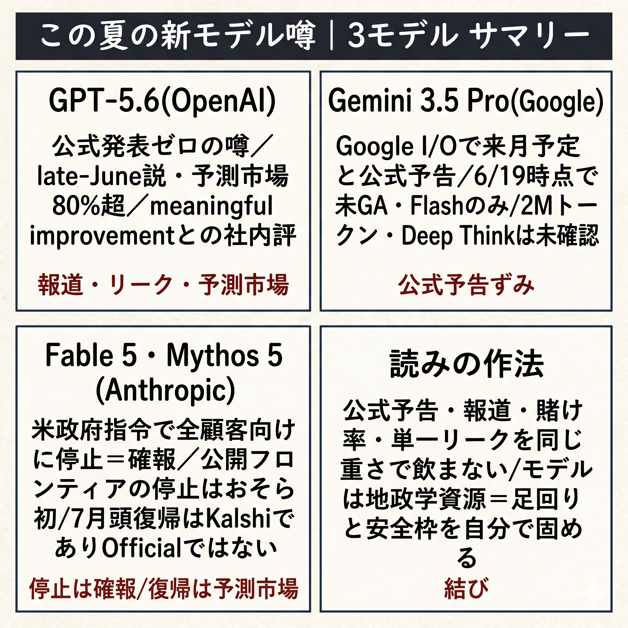 この夏の新モデル噂を読み解く Executive Summary(情報図解)