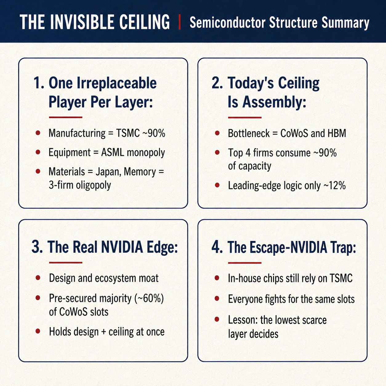 The Invisible Ceiling: Executive Summary