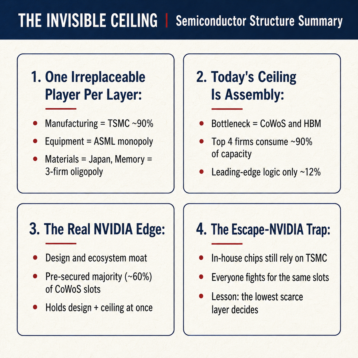 The Invisible Ceiling: Executive Summary