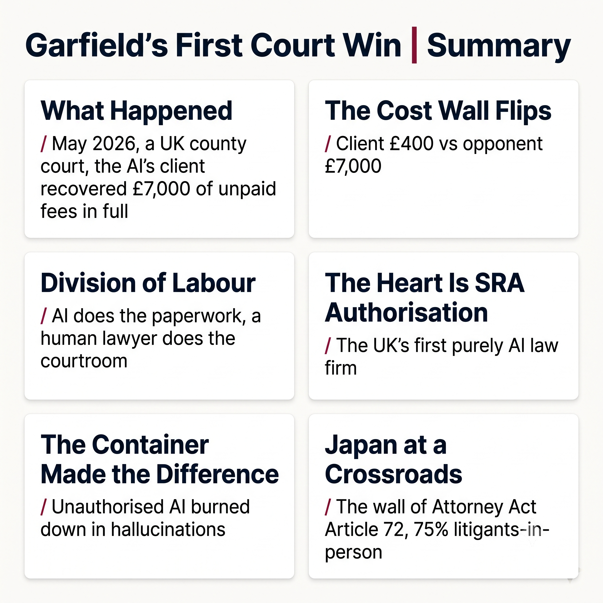 AI Law Firm's First Court Win — Executive Summary (infographic)