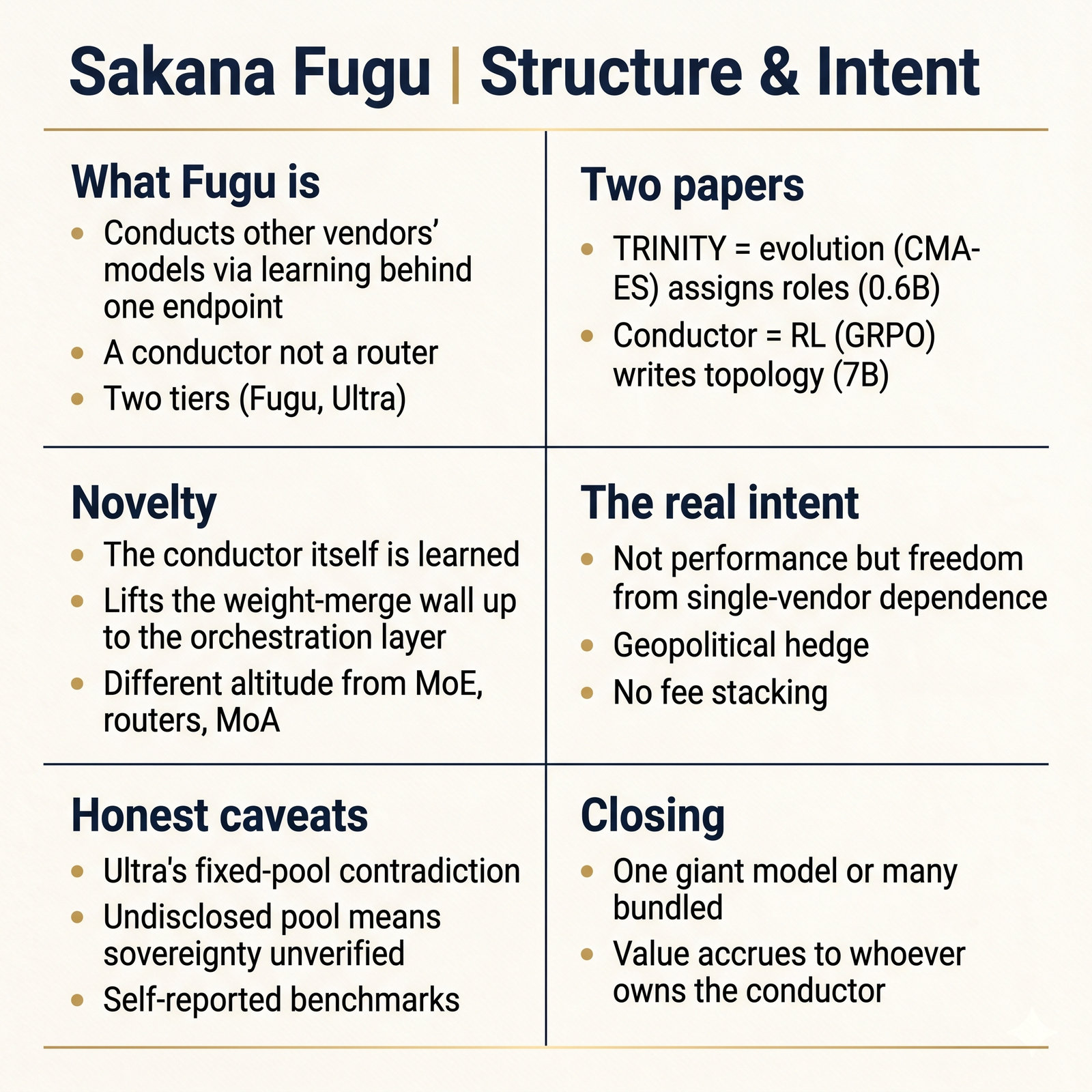 Sakana Fugu Executive Summary (infographic)