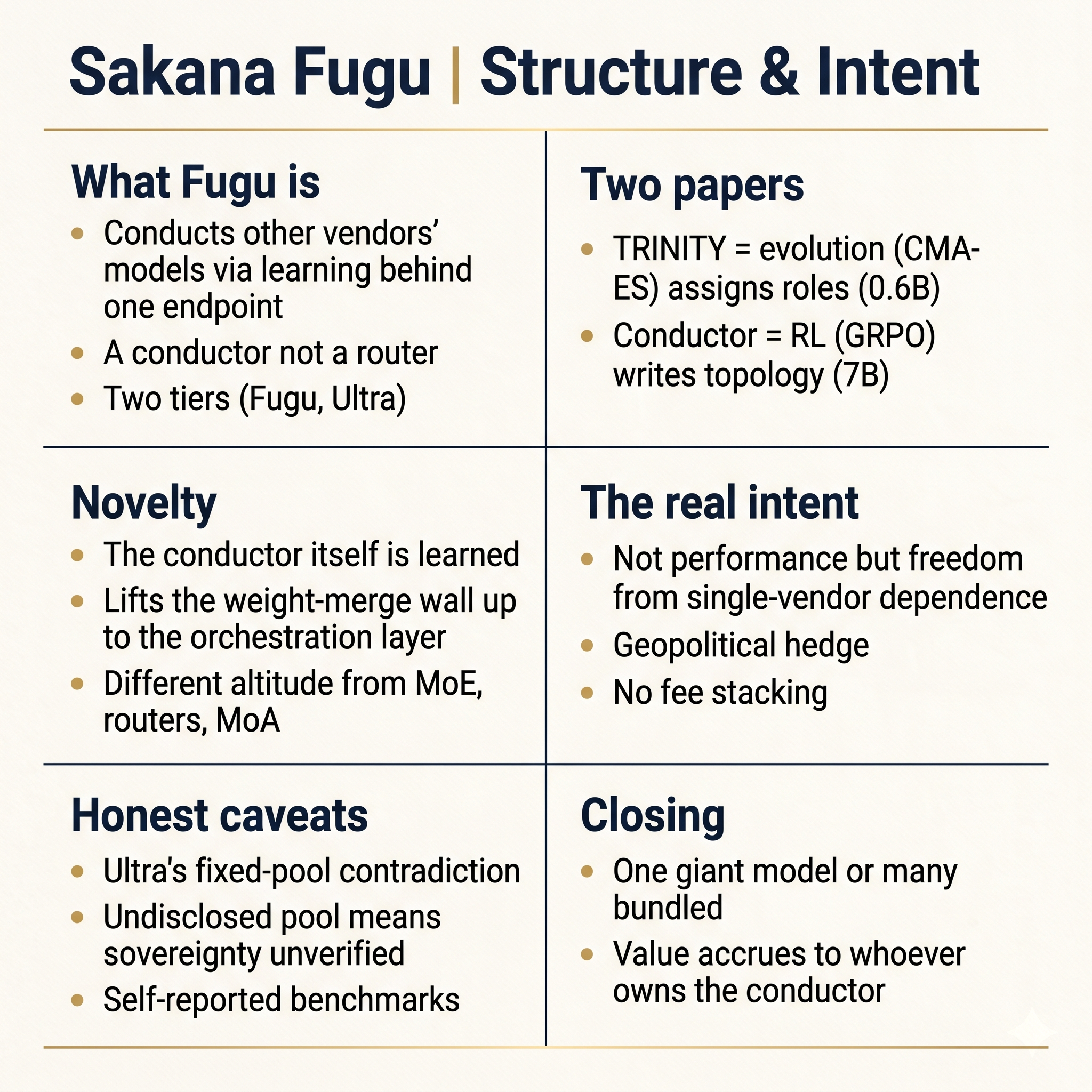 Sakana Fugu Executive Summary (infographic)