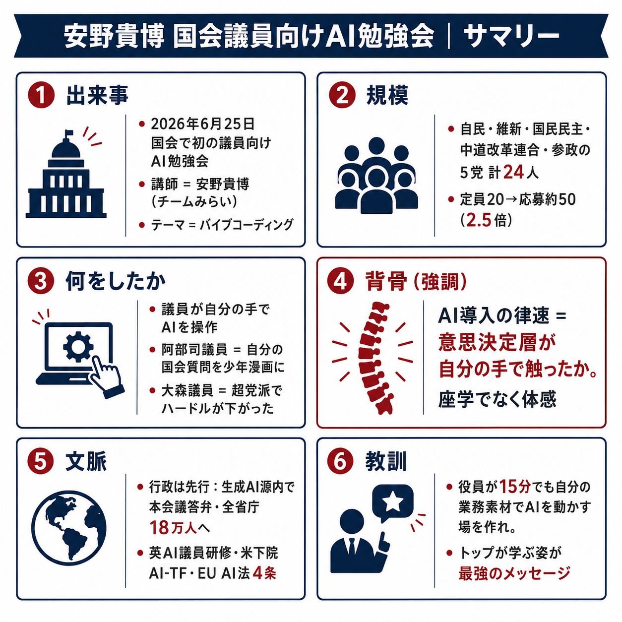 安野貴博 国会議員向けAI勉強会 Executive Summary(情報図解)