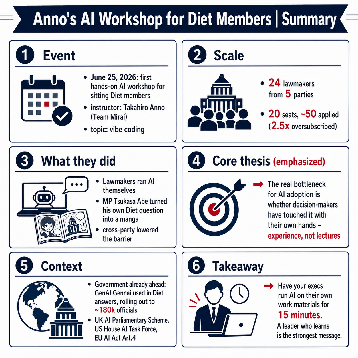 Takahiro Anno's AI workshop for Diet members — Executive Summary