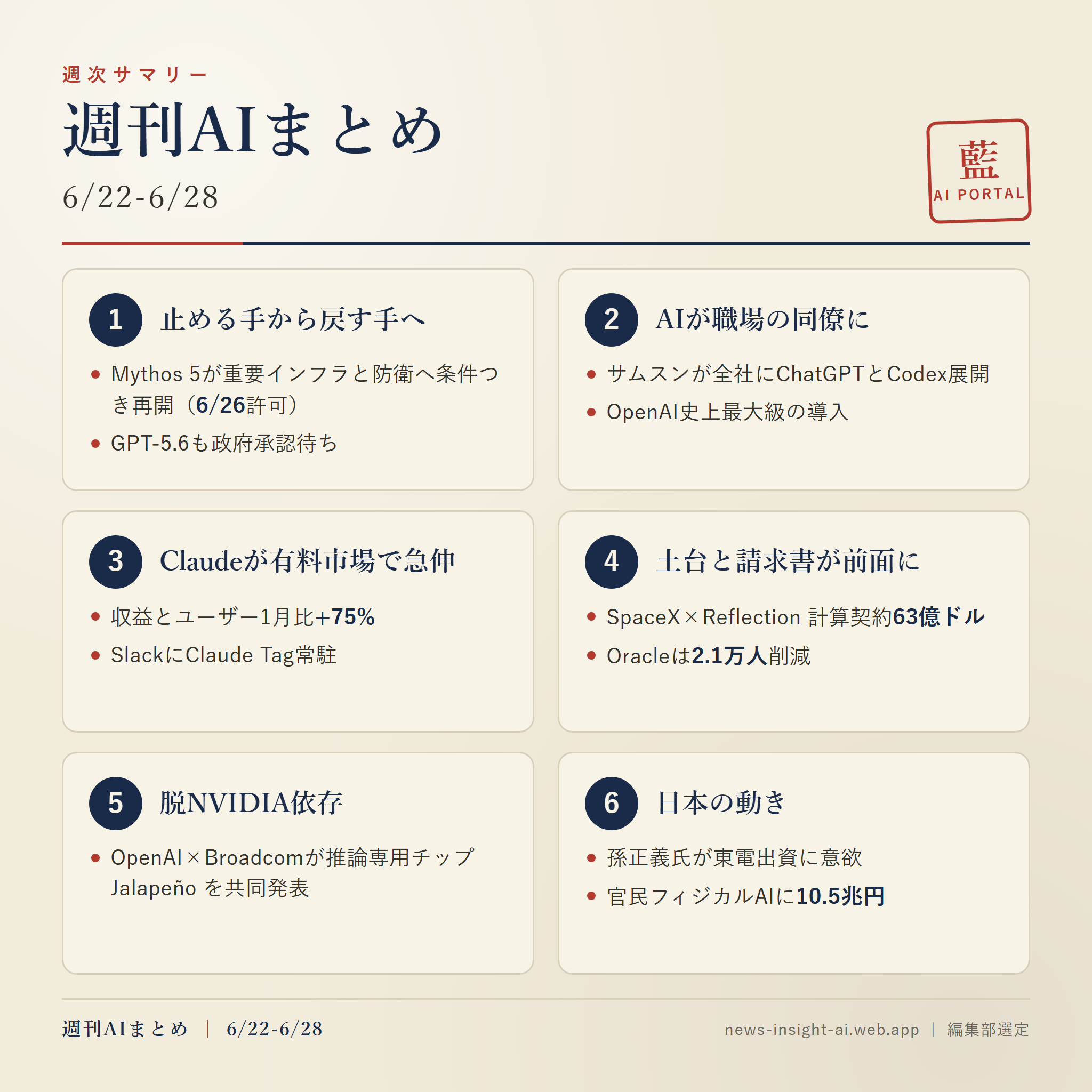 週刊AIまとめ 6/22-6/28 Executive Summary（情報図解）