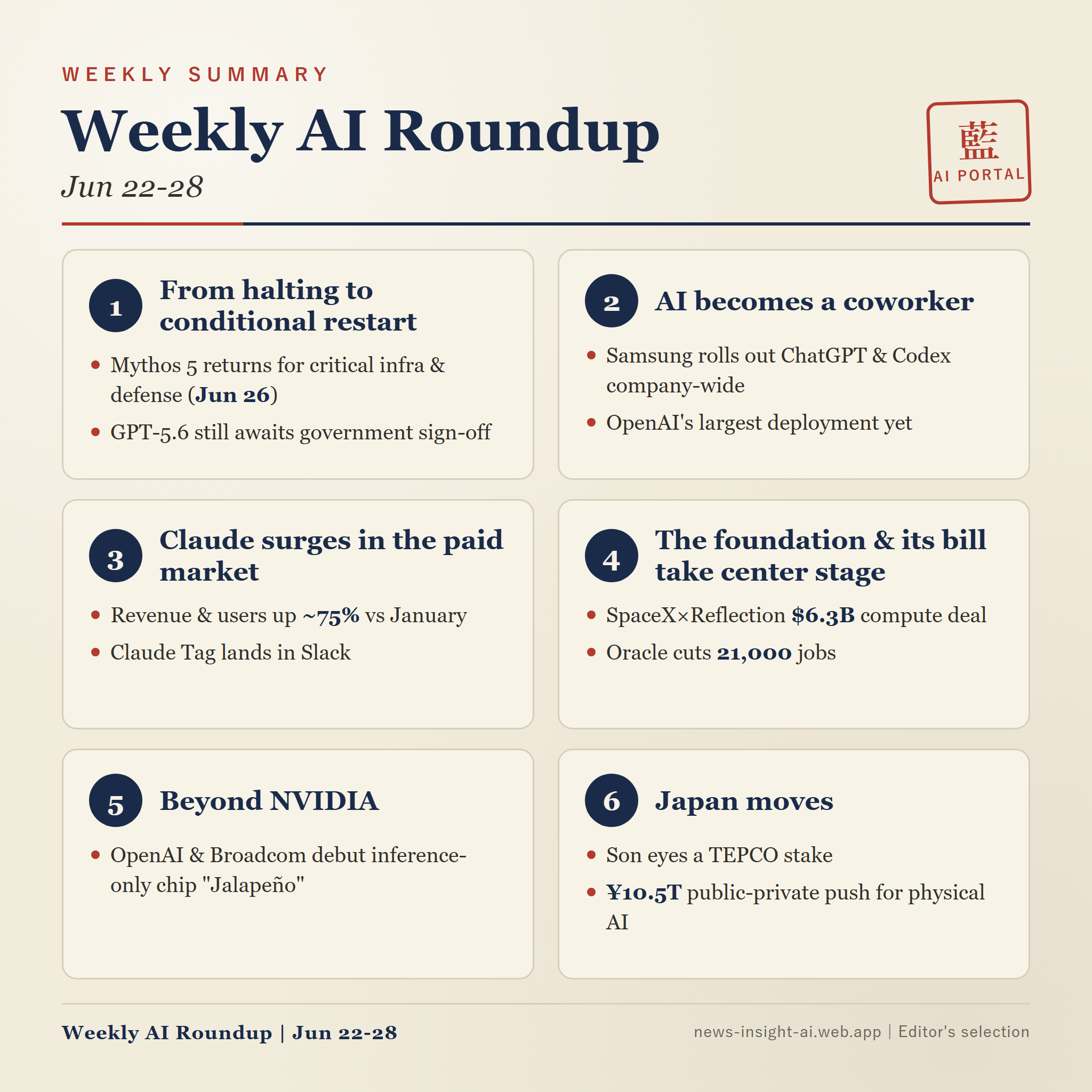 Weekly AI June 22–28 Executive Summary