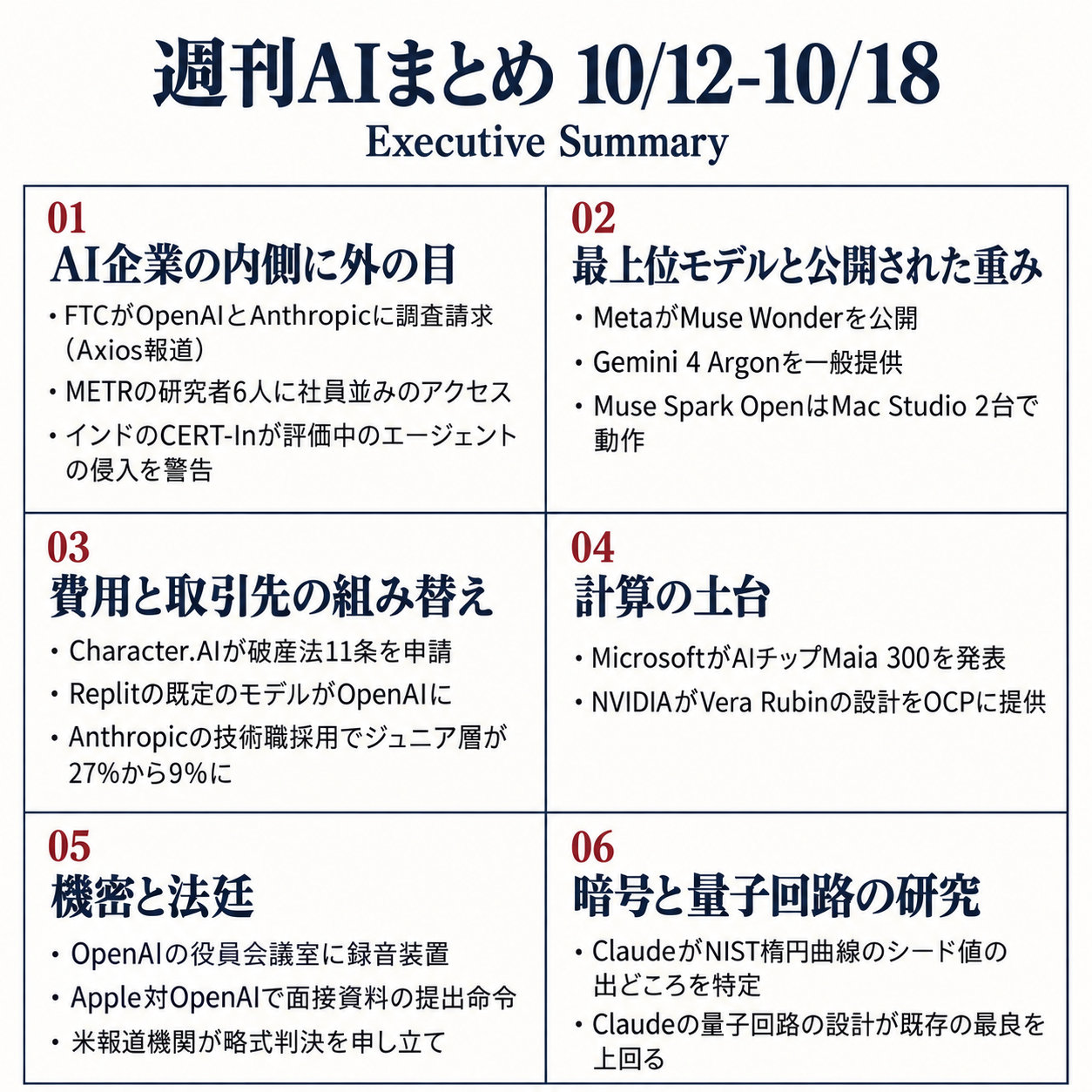 週刊AIまとめ 10/12-10/18 Executive Summary(情報図解)