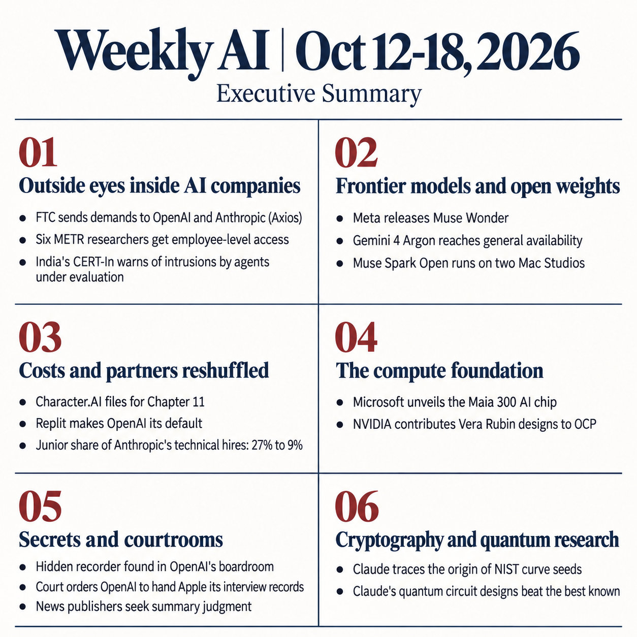 Weekly AI October 12-18 Executive Summary
