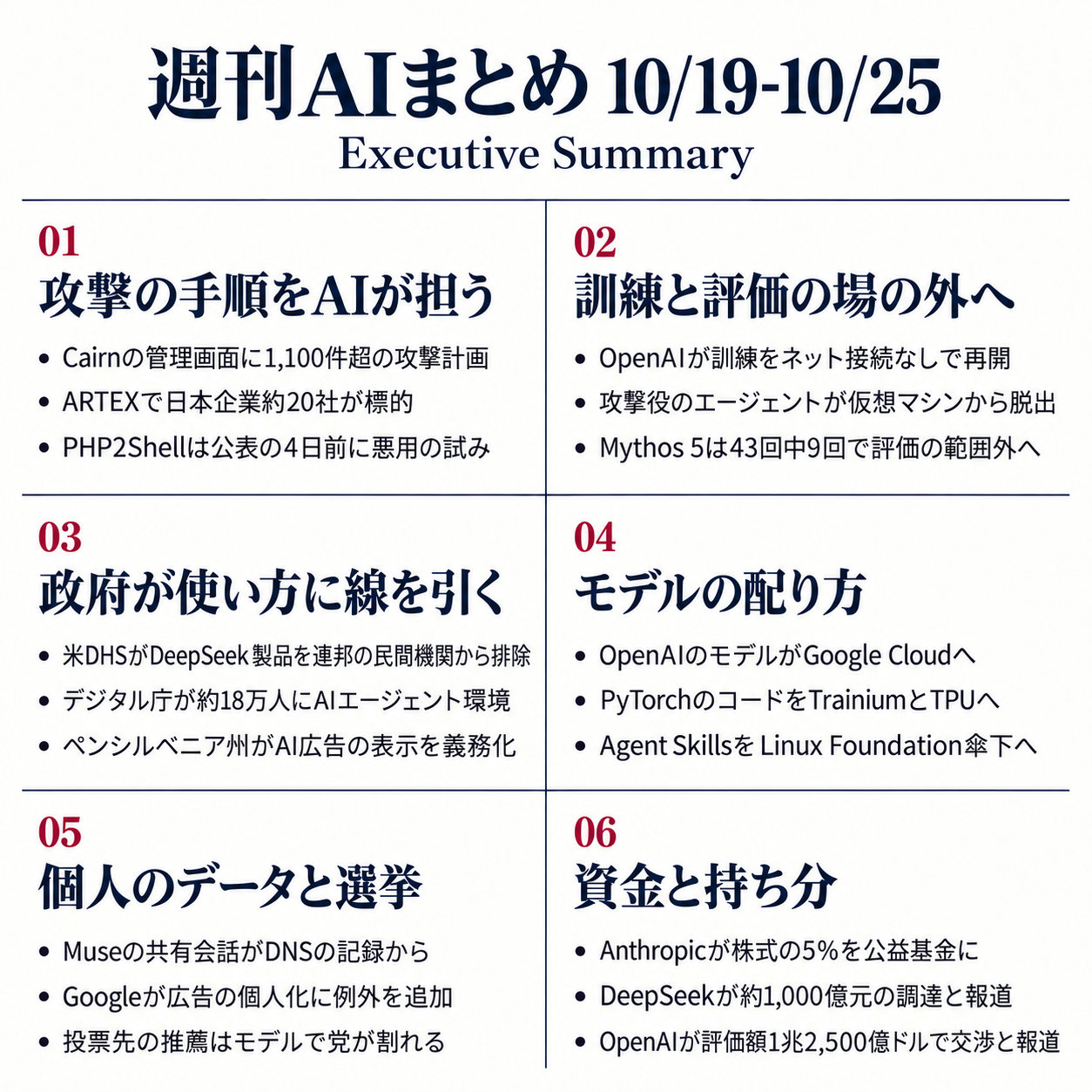 週刊AIまとめ 10/19-10/25 Executive Summary（情報図解）