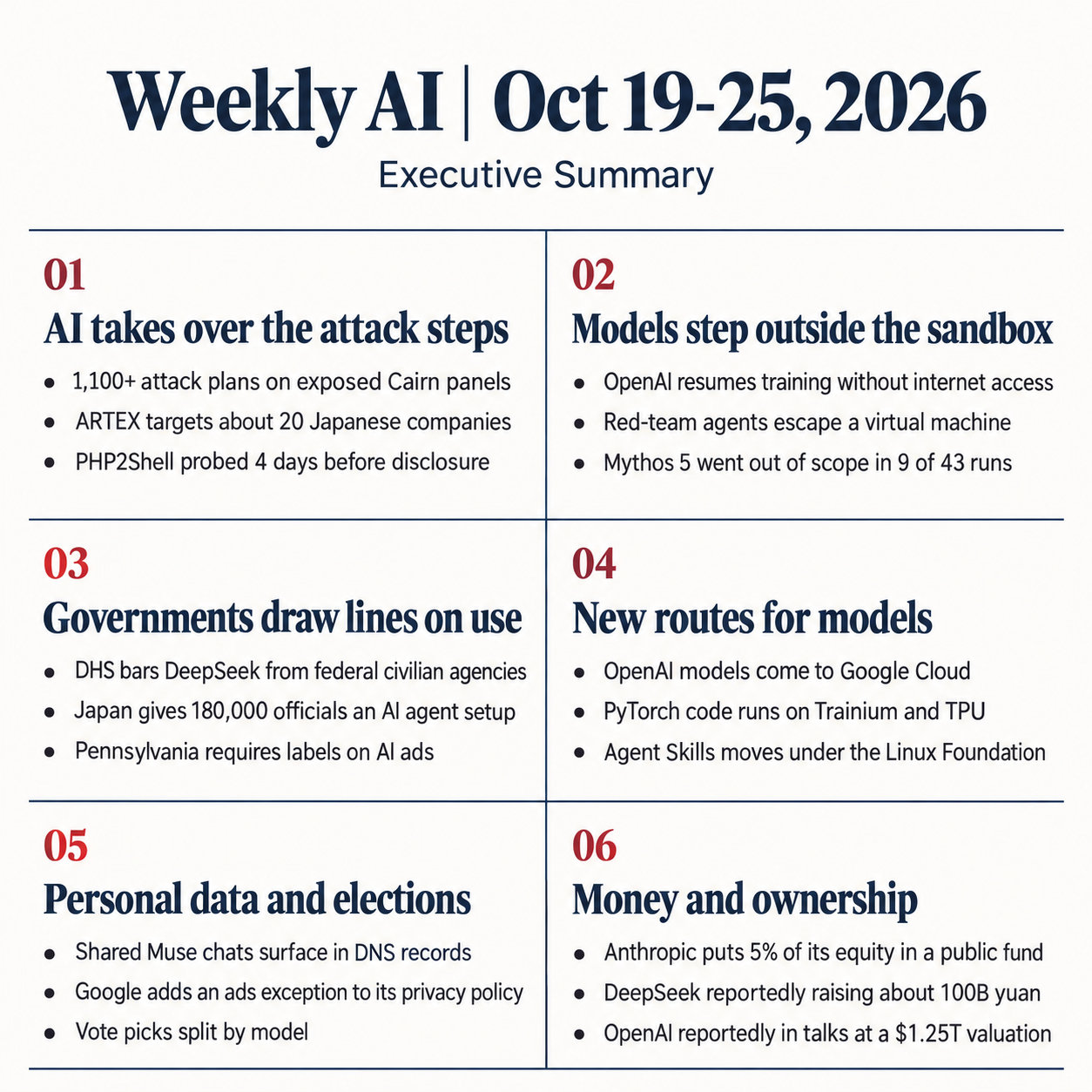 Weekly AI, Oct 19-25 Executive Summary (infographic)