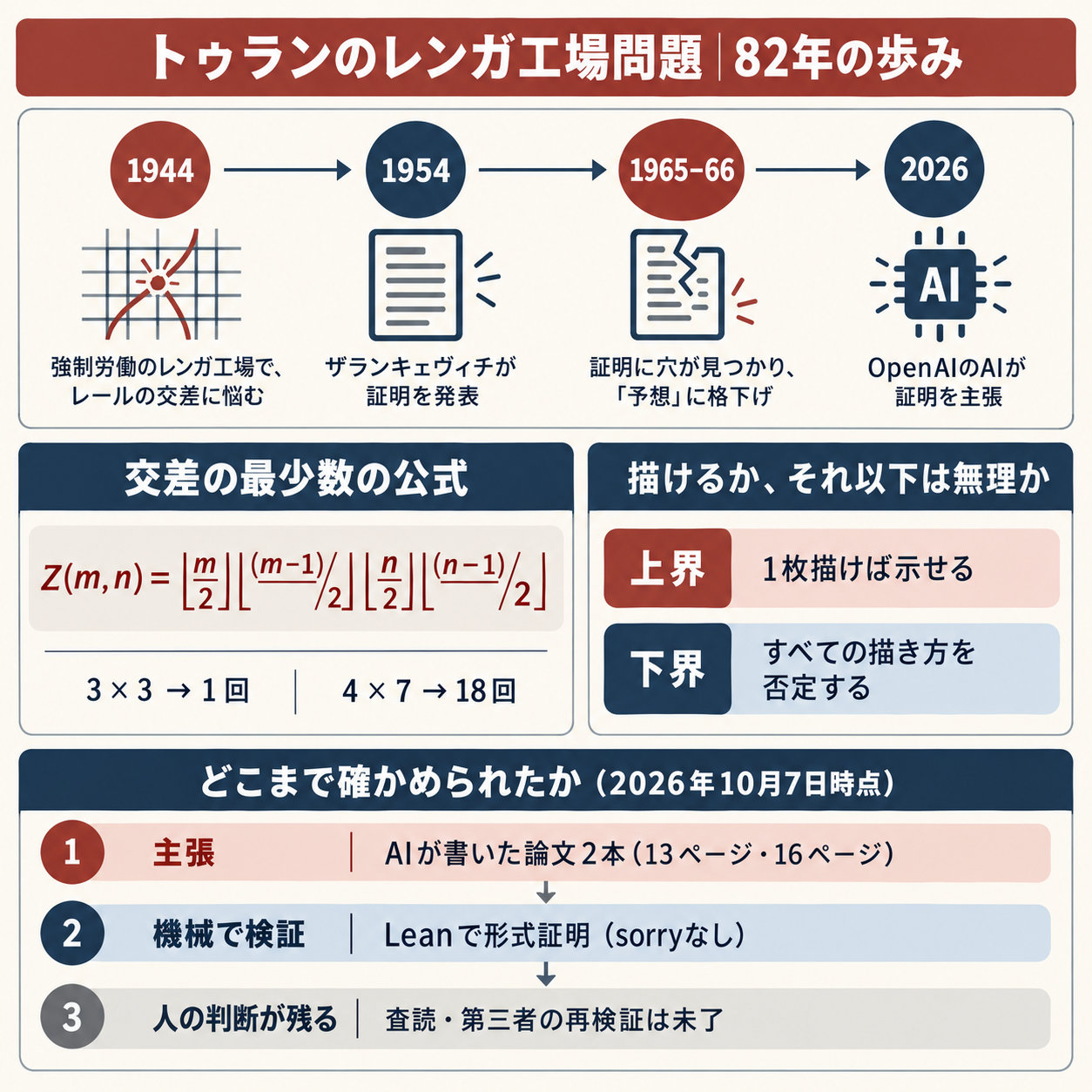 トゥランのレンガ工場問題 Executive Summary(情報図解)